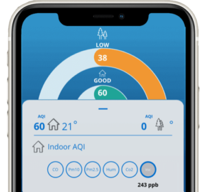 AQI Indoor