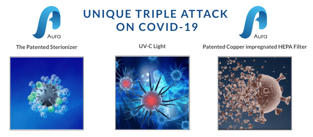 Aura Air Unique triple attack on COVID-19