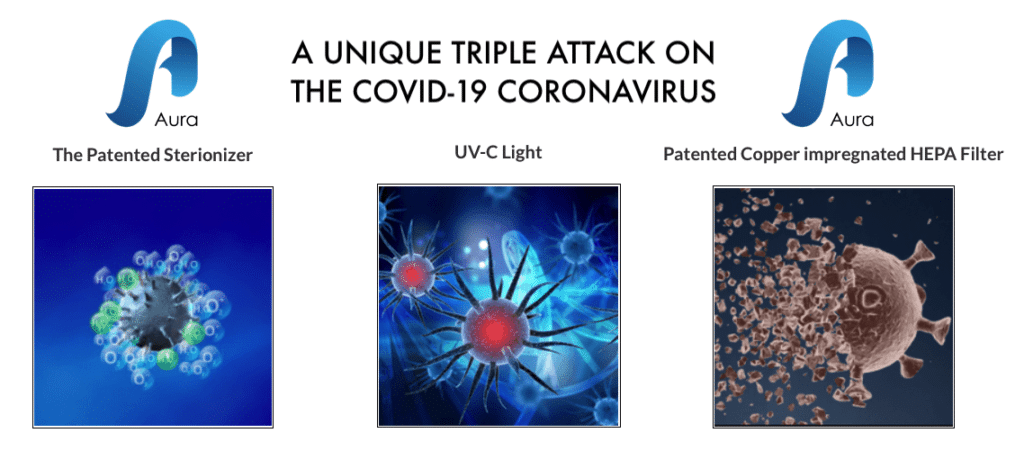 Aura Air Unique triple attack on COVID-19