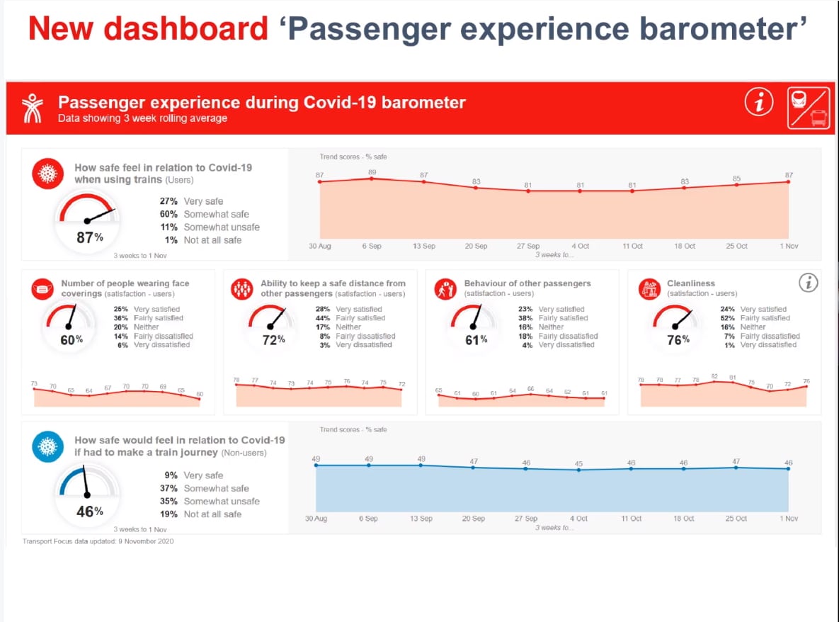 passenger experience barometer