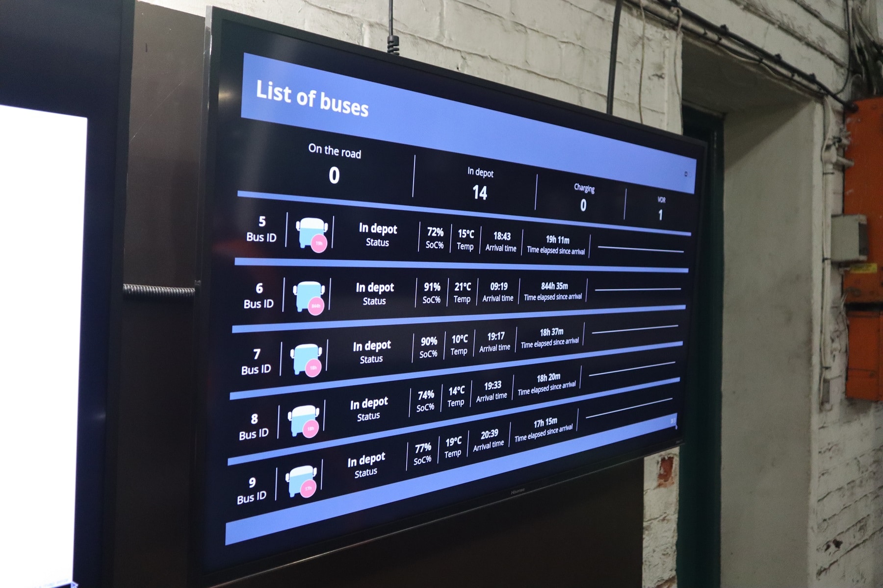 Newport Bus electric vehicles monitoring station