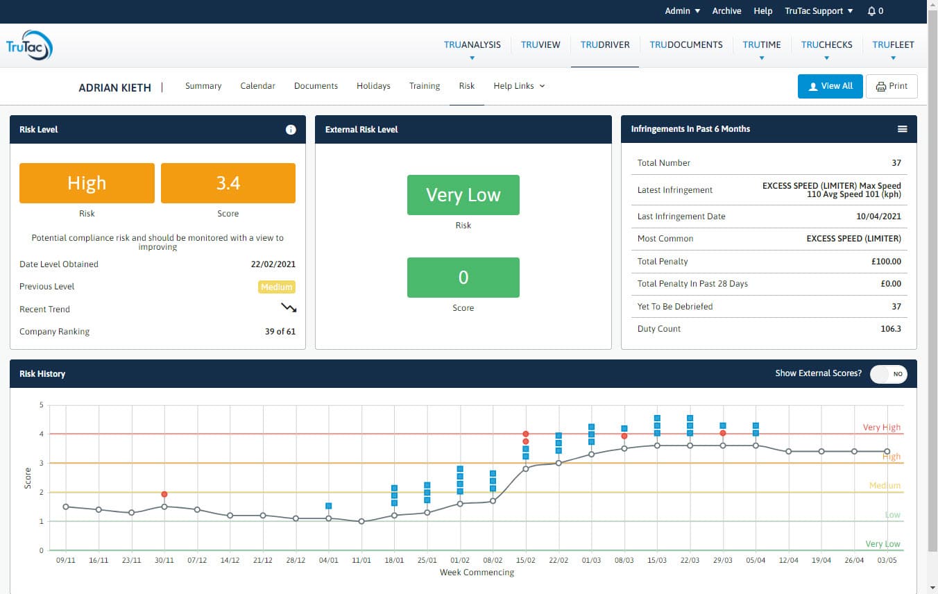 Driver Compliance Risk Score from TruTac