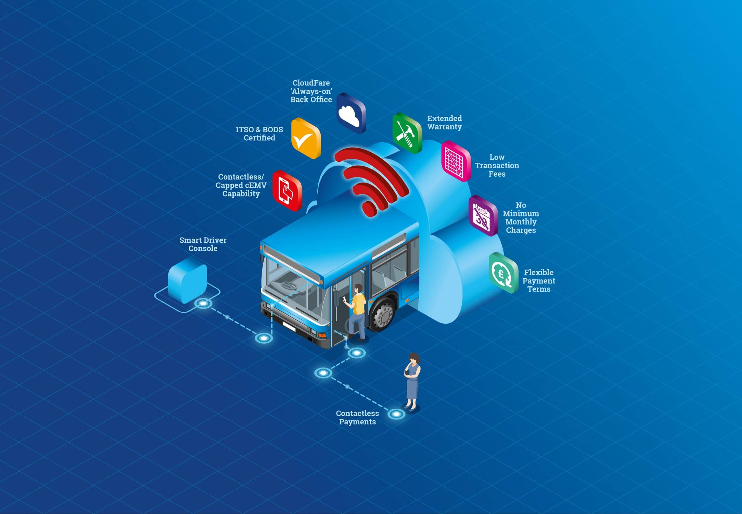 Flowbird Bus Back Better graphic web