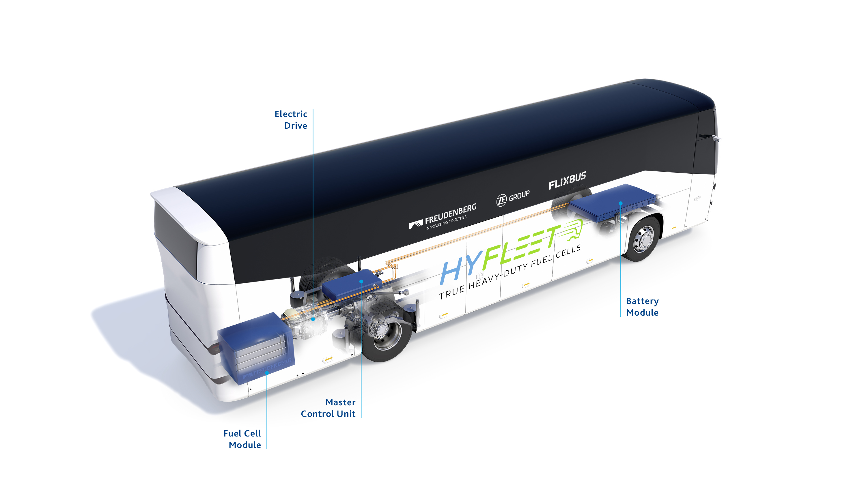 HyFleet coach project launched by Freudenberg, FlixBus and ZF