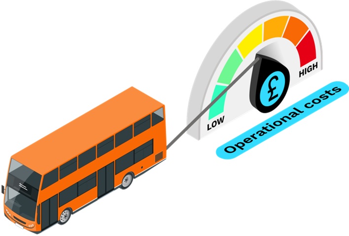 Electric fleet TCO explored by Zenobe