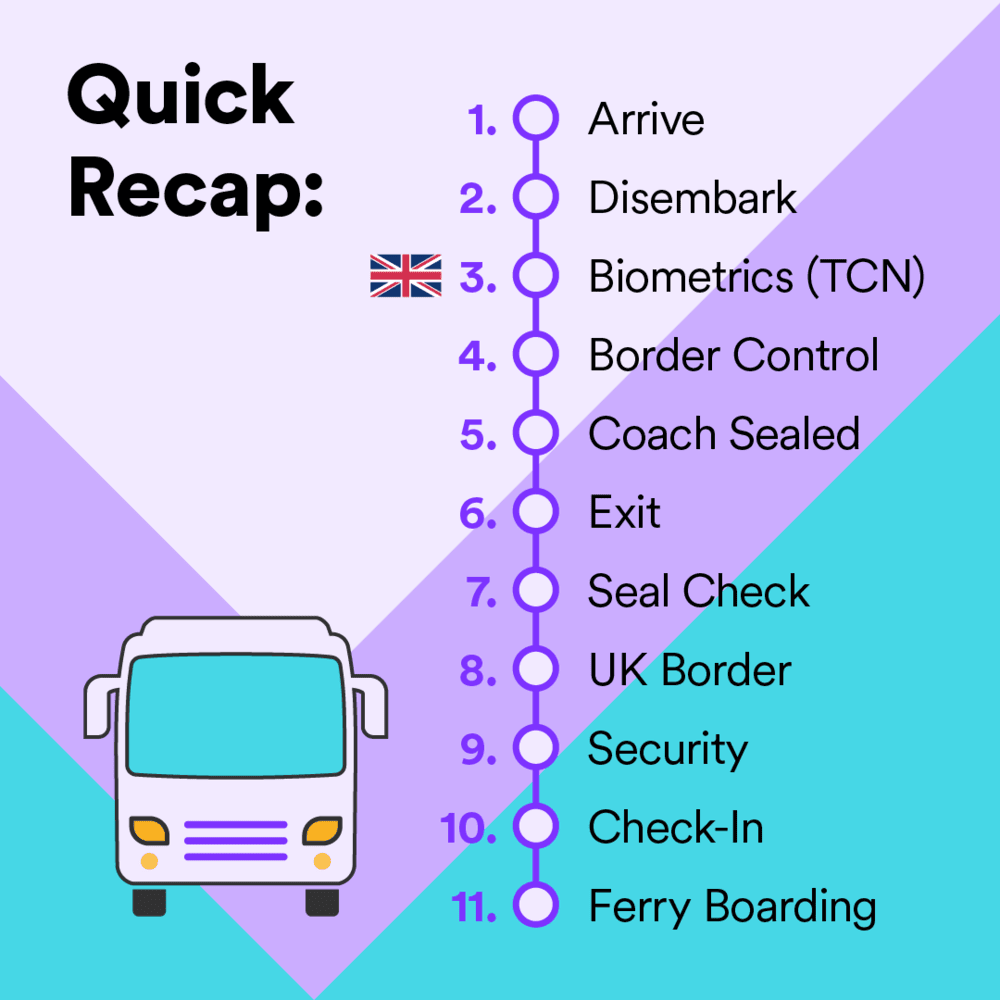 The Port of Dover’s new process for coaches