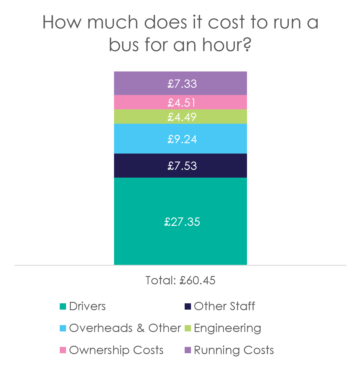 cpt cost monitor